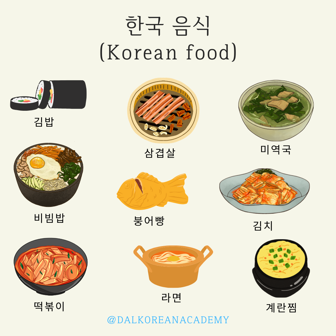 Vocabulary in Korean : Food – Learn Korean – DalKorean Academy